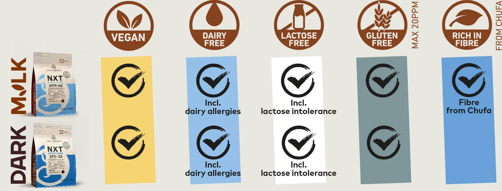 NXT dairy free