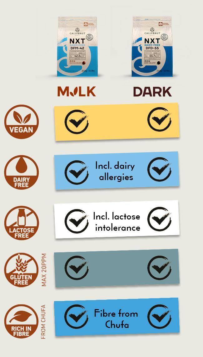 NXT dairy free